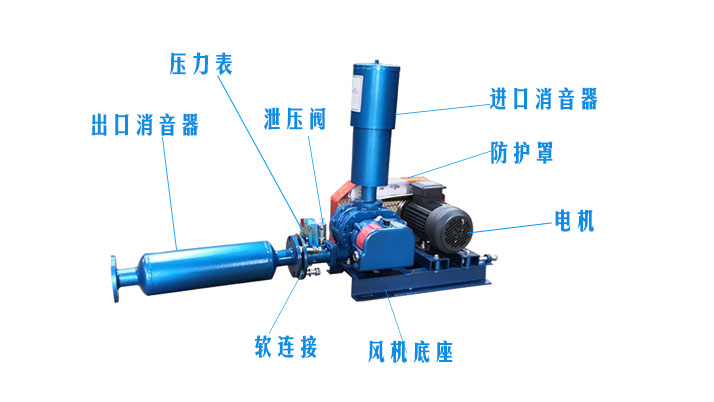 羅茨鼓風機維修需注意什么？羅茨風機維修問題